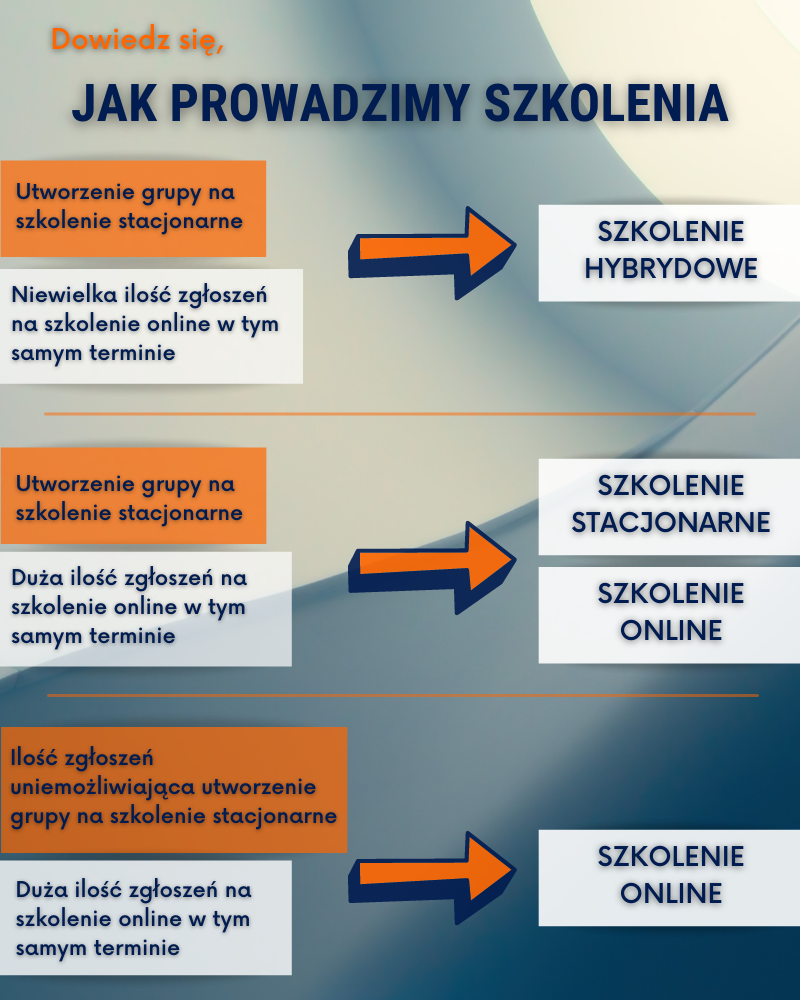 Szkolenia stacjonarne, hybrydowe oraz online